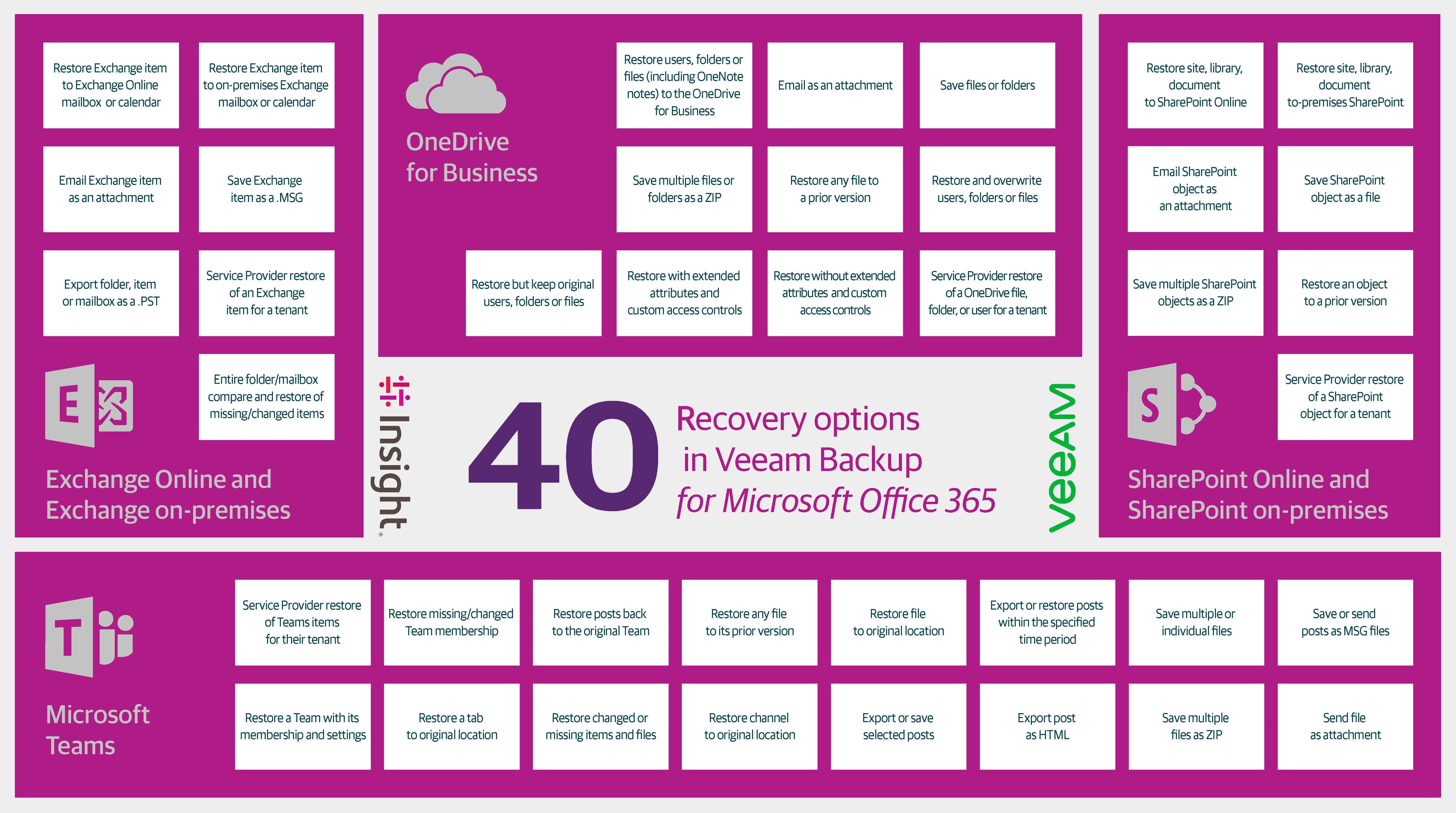 How to Enable Anywhere Work with VMware infographic
