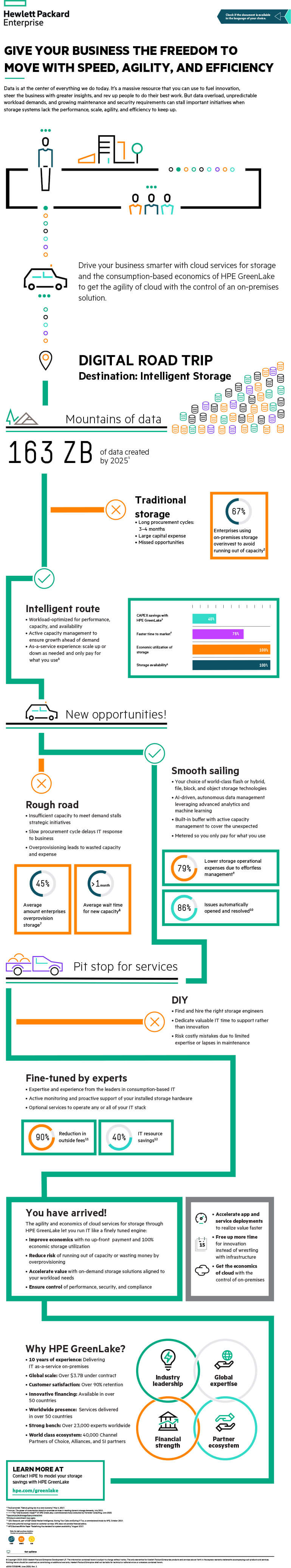 Fuel Innovation with HPE Greenlake
