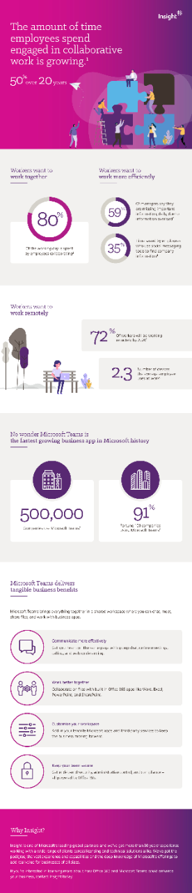 Security in the Modern Workplace