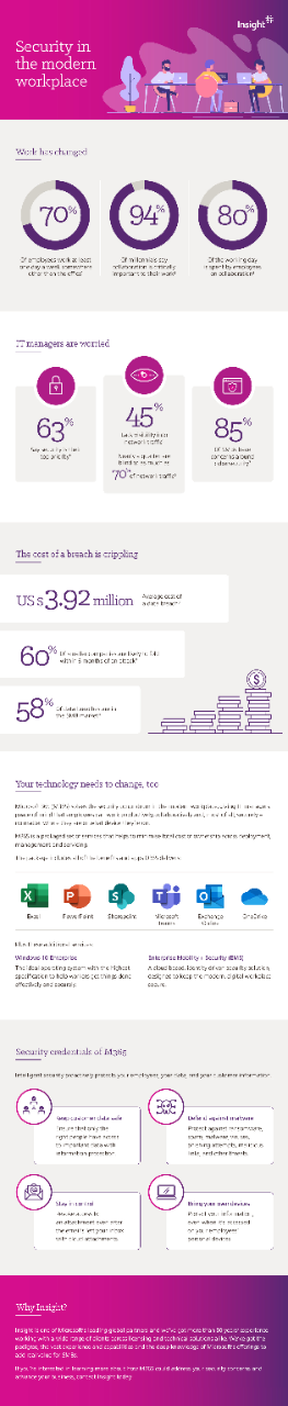 Security in the Modern Workplace