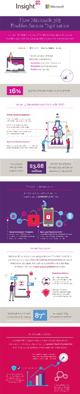 Security in the Modern Workplace