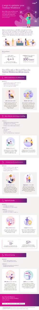 Security in the Modern Workplace