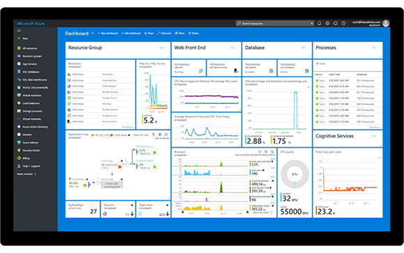 Azure dashboard