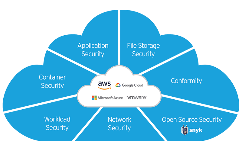 Trend Micro Cloud One — a Security Platform for Cloud Builders Trend Micro Cloud One